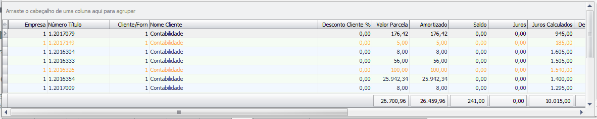 Itens personalizados