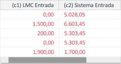 Valores de Entrada