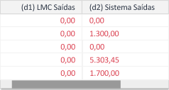 Valores de Saídas