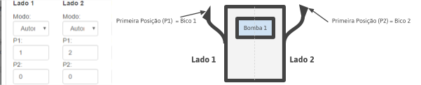 Configurando os Bicos Automação Softplus