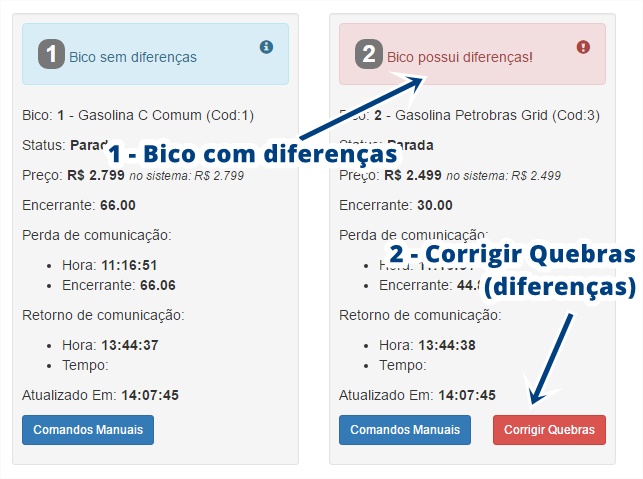 Possui quebra