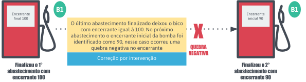 Quebra Negativa