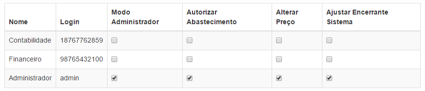 Como cadastrar usuário