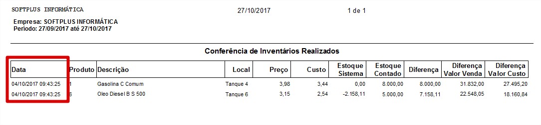 Data