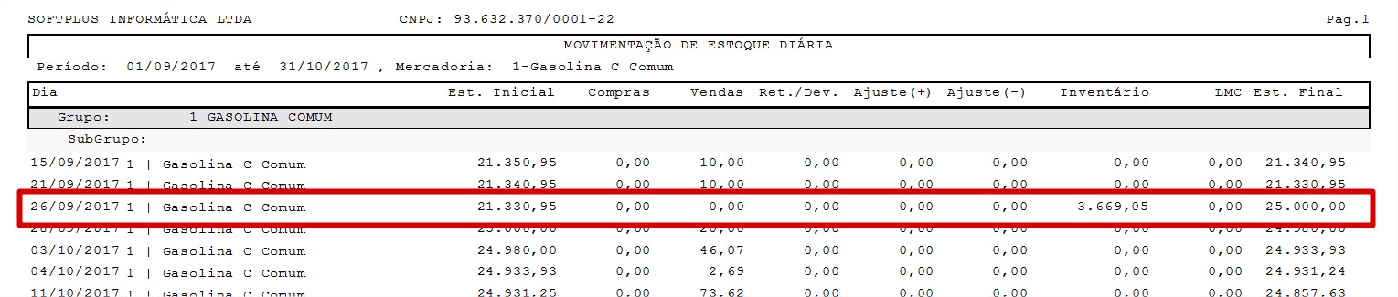 Relatório de Estoque Diária