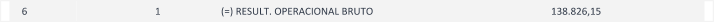 RESULTADO OPERACIONAL BRUTO do Relatório 
