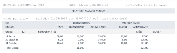 Todas as Colunas do Relatório Mapa de Vendas