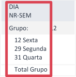 Coluna Dia do Relatório Mapa de Vendas