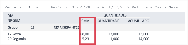 Exemplo de CMV do Relatório Mapa de Vendas