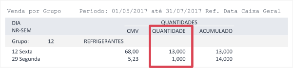 Coluna Quantidade do Relatório Mapa de Vendas