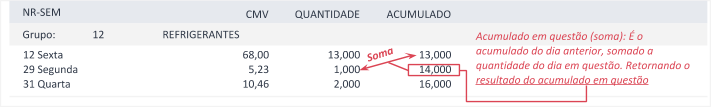 Exemplo de Aculudado em QTD do Relatório Mapa de Vendas