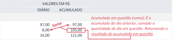 Exemplo Acumulado em R$ do Relatório Mapa de Vendas