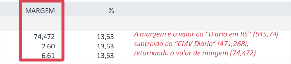 Exemplo da Margem do Relatório Mapa de Vendas