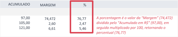 Exemplo da Porcentagem Total do Relatório Mapa de Vendas
