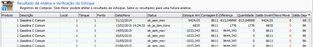 Resultados da Verificação de Estoque