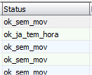 Coluna de Status